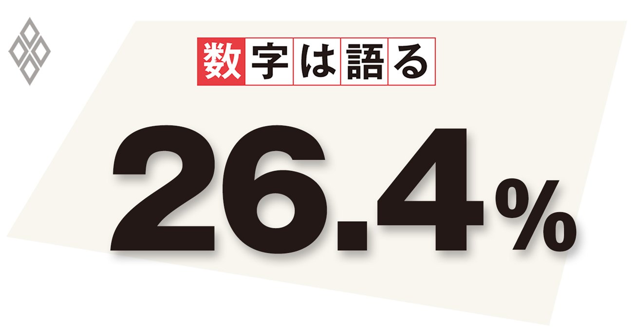 2020年10月の就職率（季節調整値）
