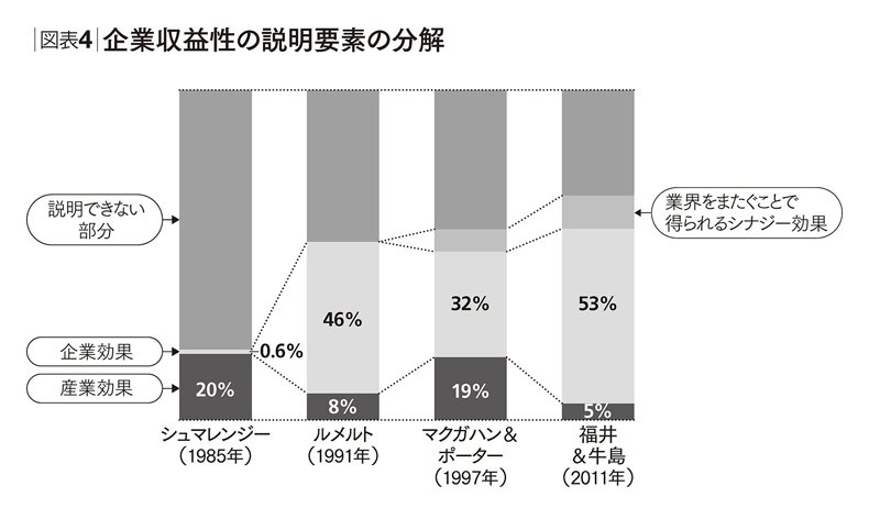 「ハイパーコンペティション時代」に経営理論を生かす方法
