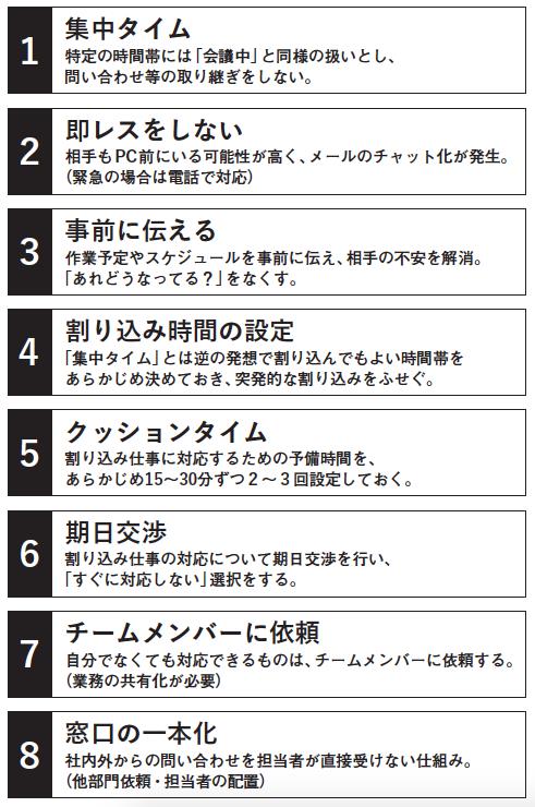 集中力 と 生産性 を劇的に向上させる8つの方法 プレイングマネジャー 残業ゼロ の仕事術 ダイヤモンド オンライン