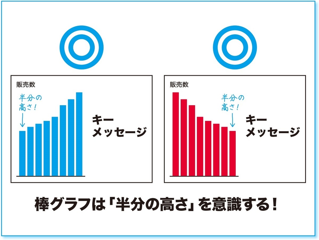 ソフトバンクでも活用の「社内プレゼン術」(2)<br />「10秒でわかる」グラフ作成テクニック10連発!