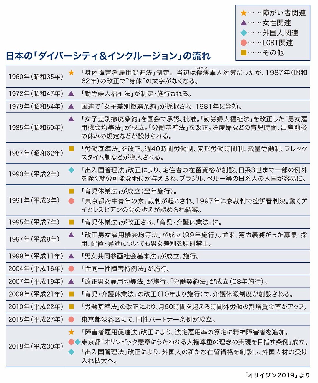 ダイバーシティ インクルージョン はどう生まれたのか その歴史を振り返る Oriijin オリイジン ダイヤモンド オンライン