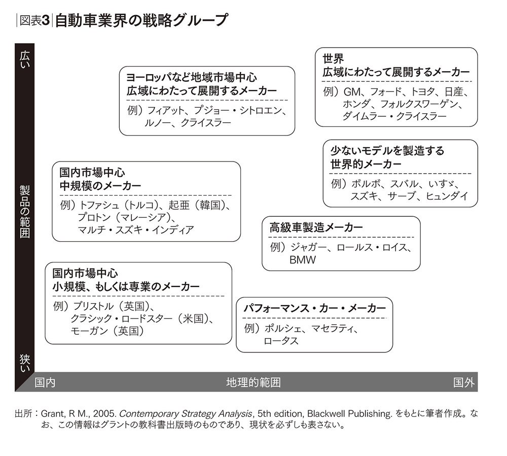 ビジネスで勝つために「差別化」はなぜ重要なのか