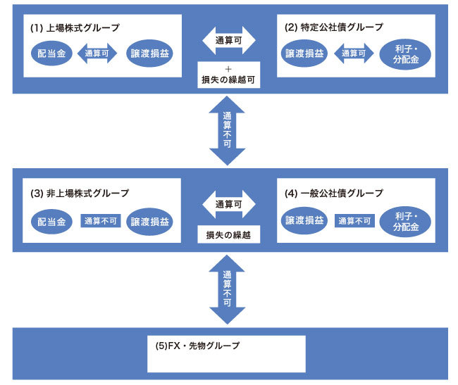 「出る杭は打つ」税制が<br />起業を阻害し有能な人材を流出させる