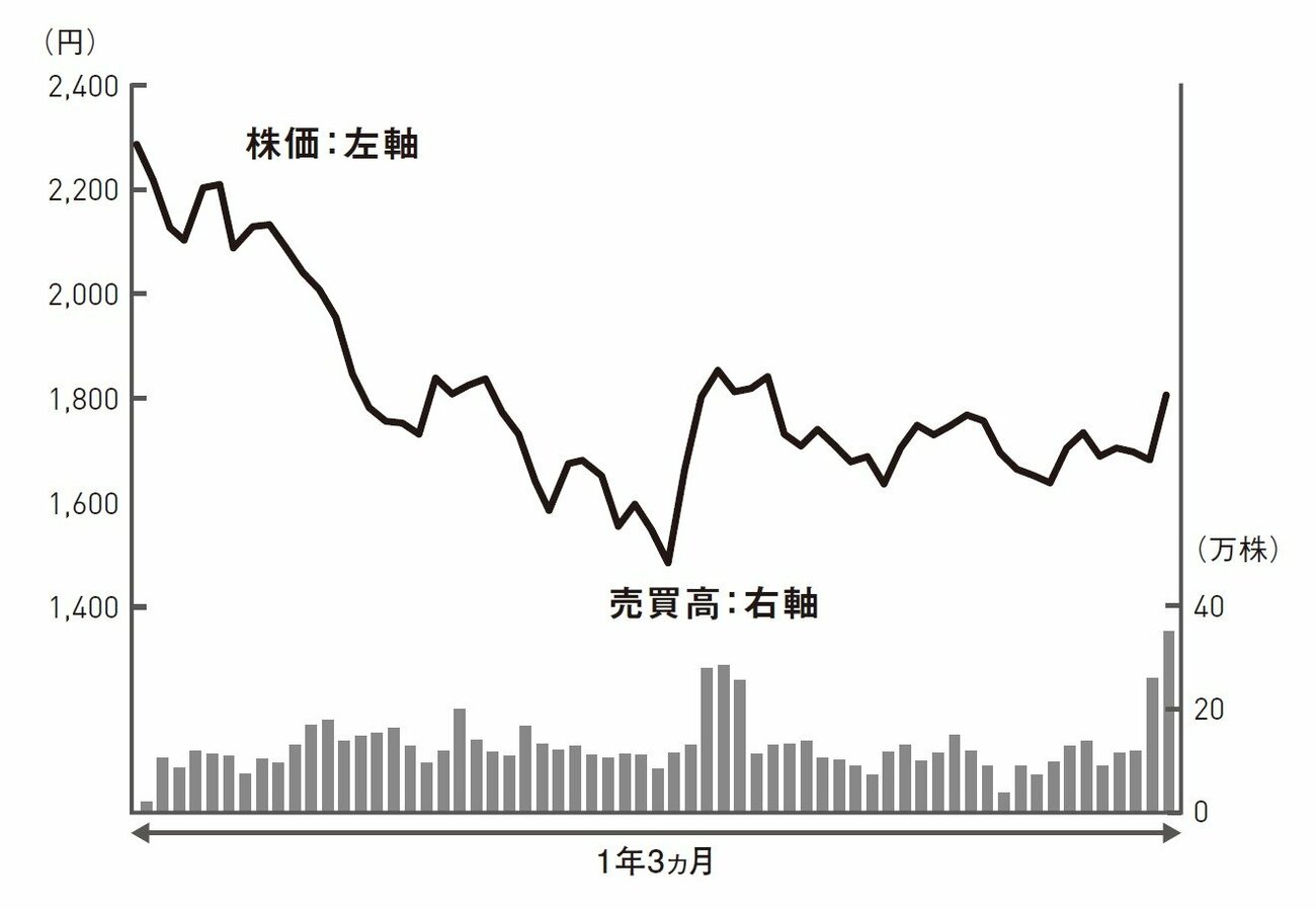 株のプロが明かす「正しい買いタイミング」株で儲ける人と損する人の決定的な差