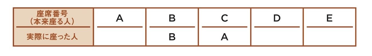 7歳男の子から「面白すぎて熱が出た」との感想も！ 子どもがハマる異例のビジネス書で紹介されている問題『失われた搭乗券』とは？