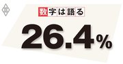 新型コロナの影響による雇用ミスマッチの拡大で、失業期間が長期化の懸念も