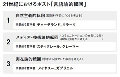 メイヤスー、ガブリエル……21世紀、哲学に生まれた3つの潮流とは？