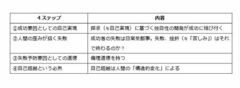 人生の秘密――「自己超越の人間学」の要点