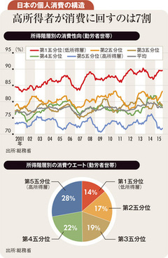 来年の参院選後の株価は社会保障改革の成否が左右