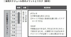 そりゃキーエンス強いわ…「いい人を採用できる企業」が徹底する2つの考え方