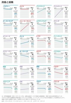 消費者に悲観ムード、不安示す4つの経済指標