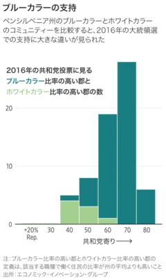 激戦州ペンシルベニア、有権者の分裂が鮮明に