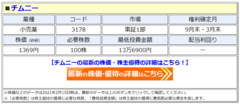 チムニー(3178)、株主優待を拡充! 100株保有時は通常「3000円分の食事券」がもらえるが、2021年3月末は1000円分が増額されて「4000円分の食事券」に!