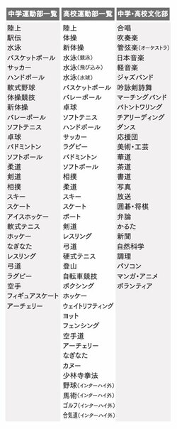 勉強ができる子の家庭ほど「塾以外の習い事」を大切にしている意外な理由