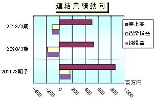 ジーネクスト のipo情報総まとめ スケジュールから幹事証券 注目度 銘柄分析 他の顧客対応ソフトウェア開発企業との比較や予想まで解説 Ipo株の銘柄分析 予想 ザイ オンライン