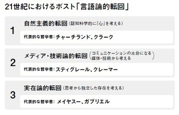 メイヤスー、ガブリエル……21世紀、哲学に生まれた3つの潮流とは？