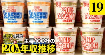 JT、味の素、明治、日清食品の年収「得をした世代」は?JT、明治は若手世代が優勢【5世代20年間の推移を独自試算】