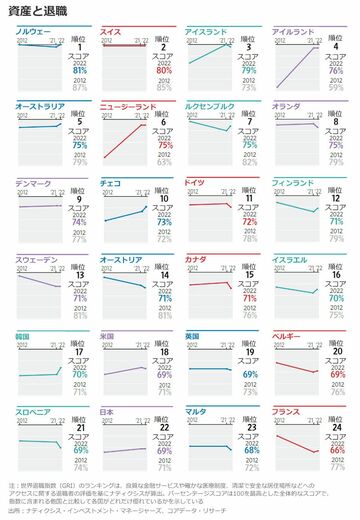 消費者に悲観ムード、不安示す4つの経済指標