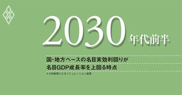 純債務残高対GDP比引き下げに、いずれ必要なPB黒字化目標の達成、責任ある積極財政でも目標堅持を