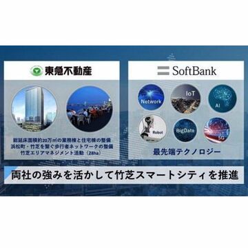 東急不動産とソフトバンク、VR／ARなど活用でスマートシティーの共創目指す