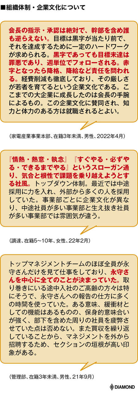 日本電産社員が「永守帝国」の実態暴露！目標未達は罪悪、能力不足は情熱で補え、会長退任が不安…