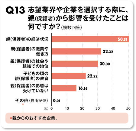 Q13アンケート結果