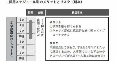 そりゃキーエンス強いわ…「いい人を採用できる企業」が徹底する2つの考え方