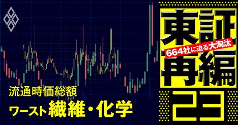 東証プライム脱落危機！流通時価総額が低い企業ランキング【繊維・化学26社】9位は「NEWYORKER」販売会社