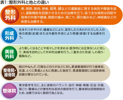 【第1回】「整形外科」って何をするところ？