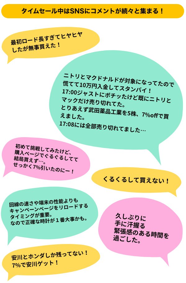 タイムセール中はSNSにコメントが続々と集まる!