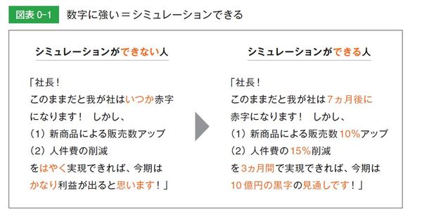 数字に強いビジネスパーソン