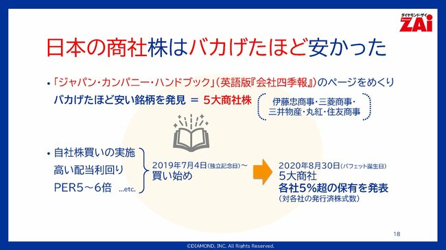 日本の商社株はバカげたほど安かった