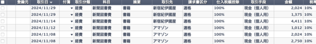 【実録ルポ】確定申告で知らないと大損すること、まさか還付金にこれだけ差が付くなんて…