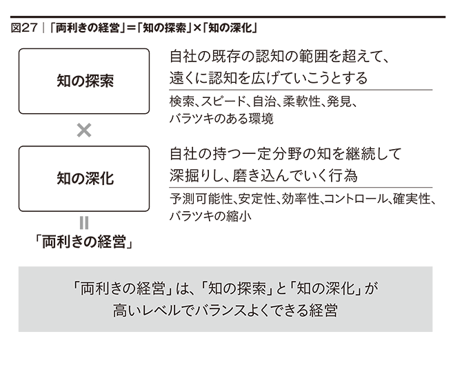 「両利きの経営」はどうすれば実現できるのか……ワークマンの仕掛け人と早大入山教授の白熱対談1