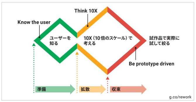 リモート会議がとにかく苦手です。ITオンチの私にもできる対策はありますか？