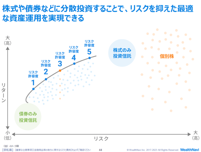 40代独身女性「大きな出費はないはずなのに、貯金がない」新NISAで巻き返すには？＜投資ケーススタディ3＞FP深田晶恵さん×ウェルスナビCEO柴山和久さんに聞く