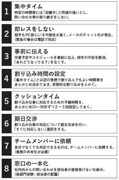 図30−1
