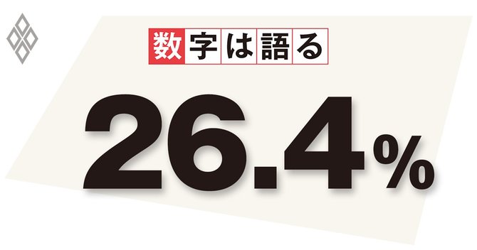 2020年10月の就職率(季節調整値)