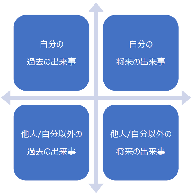 図表