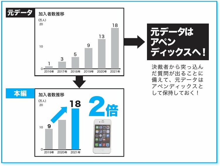 “プレゼン下手”が気づいていない、致命的な「失敗原因」とは？