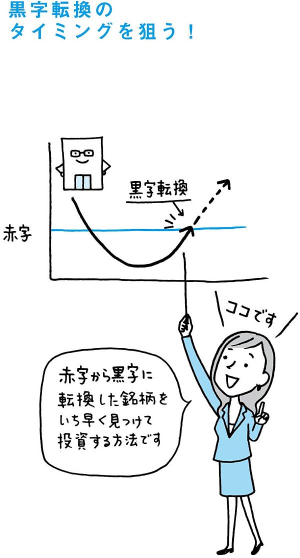 四半期決算で「赤字」から「黒字」に転換する銘柄の中に将来の10倍株候補がある