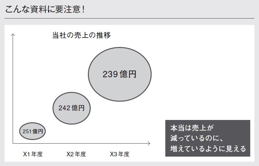 決算短信って何？　有価証券報告書とどう違うの？