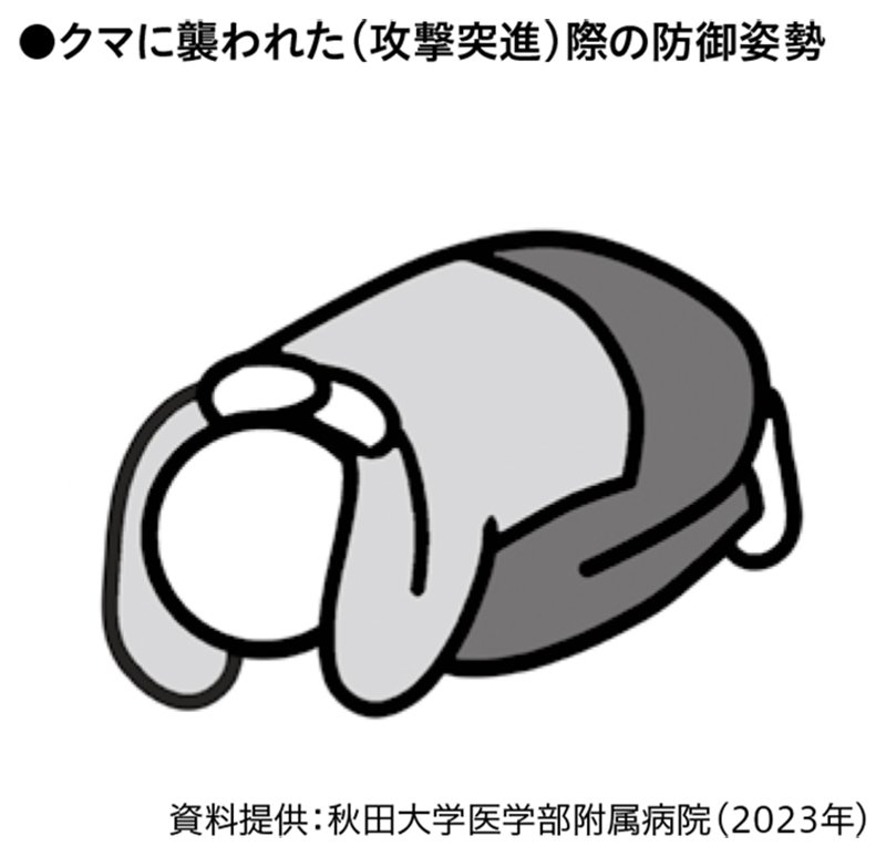 クマに襲われた(攻撃突進)際の防御姿勢