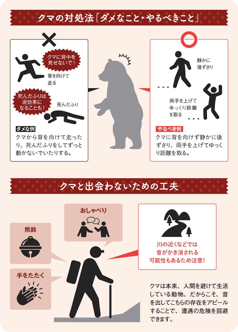 図:クマの対処法「ダメなこと・やるべきこと」、クマと出会わないための工夫