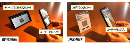一人一人のアクションが地域課題の解決に貢献するとき　〜実証実験を重ねるデジタル地域通貨サービス