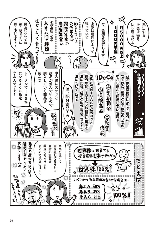 iDeCoには、加入する→拠出する→運用する→給付の4ステップがある