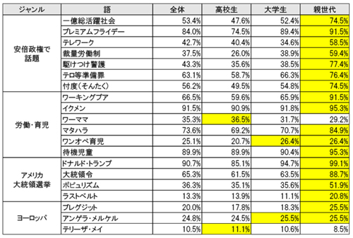 プレミアムフライデー早くも腰砕け?継続希望者が3割弱のなぜ