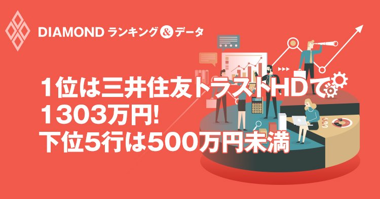 1位は三井住友トラストHD
で1303万円!
下位5行は500万円未満