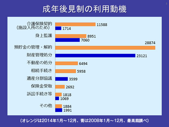認知症高齢者の生活を守る「市民後見人」育成が急務のワケ