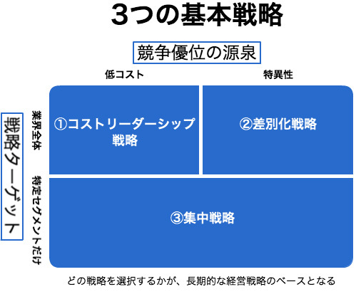 マクドナルドとモスバーガーの違いを<br />ポーターの『戦略論』で解き明かす